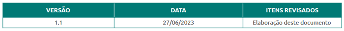 Planilha com detalhes de cookies de desempenho e analytics.
