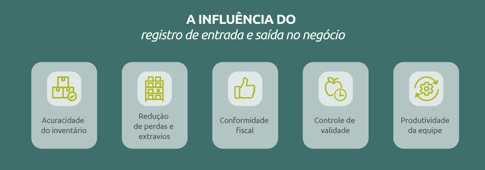 A influência do registro de entrada e saída no negócio