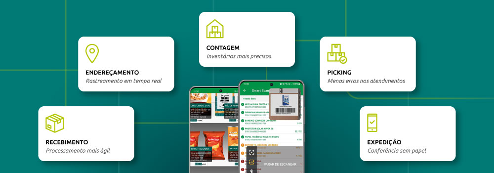 Infográfico ilustrando o fluxo de trabalho otimizado no armazém com o uso de coletor de dados para estoque em etapas como recebimento, guarda e picking.
