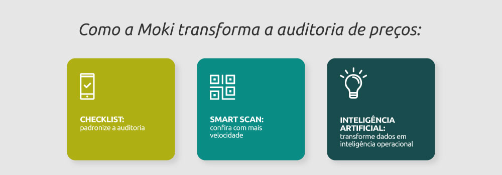 Como a Moki transforma a auditoria de preços