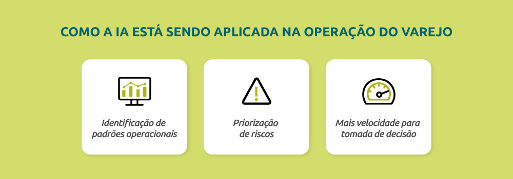 como-a-ia-esta-sendo-aplicada-na-operacao-do-varejo