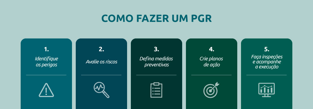 Como fazer um PGR