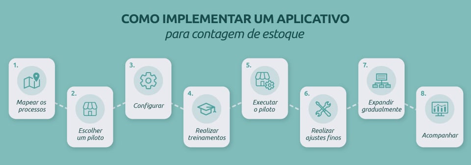 Como implementar um aplicativo para contagem de estoque