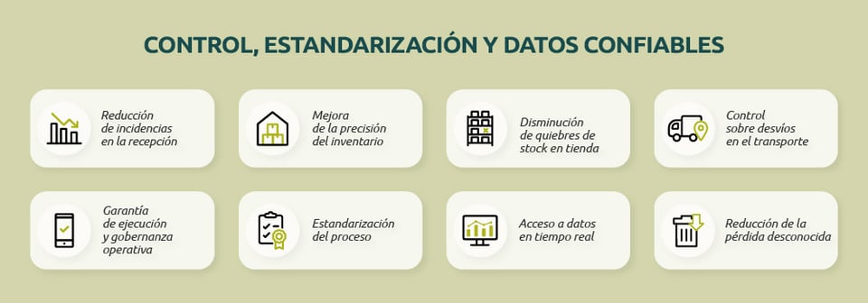 control-estandarizacion-y-datos-confiables-case-dia-y-moki