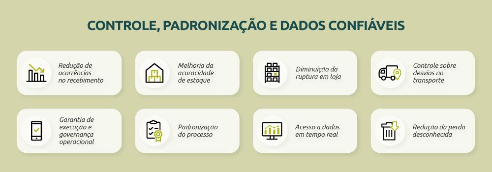 Controle padronização e dados confiáveis com o Moki