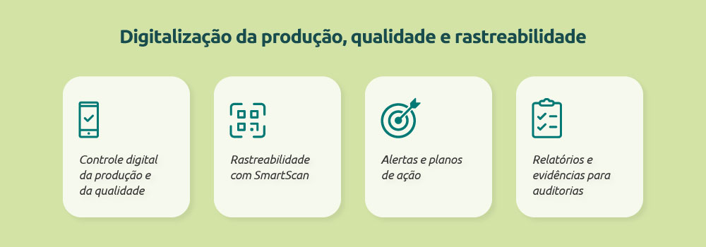 Digitalização da produção, qualidade e rastreabilidade | Solução Moki