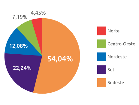 Gráfico de números de acidentes de trabalho em 2015 no Brasil