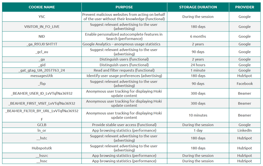 Table of essential cookies used on the app..