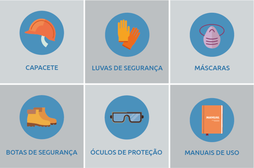 Ilustração dos principais EPIs