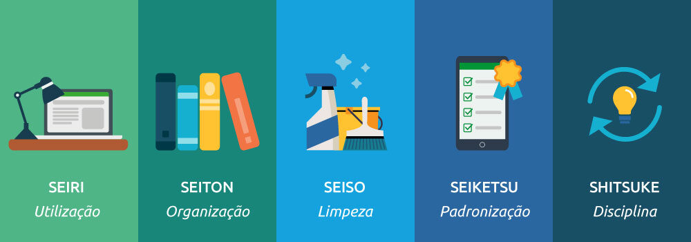 Programa 5S: o que é, importância e como aplicar