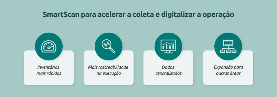 SmartScan para acelerar a coleta e digitalizar a operação | Solução Moki