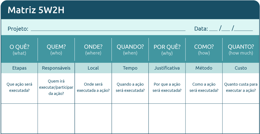 5W2H: o que é, como fazer e por que usar!